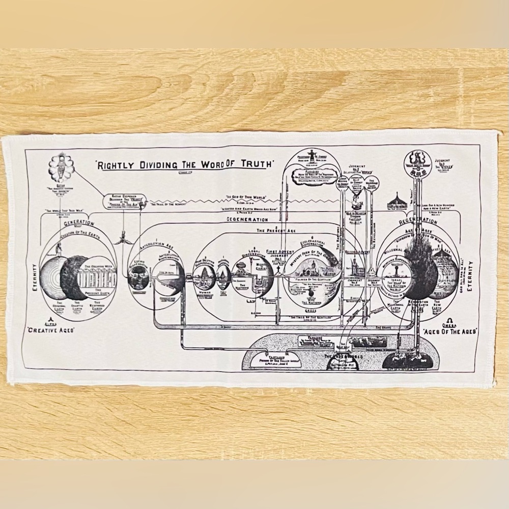LARKIN’S DISPENSATION CHART - Bible Prophecy B&W Chart by Clarence Larkin 16x7
